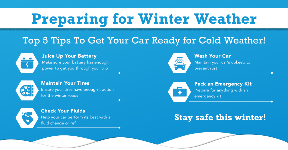 What Every Emergency Winter Car Kit Needs -  Motors Blog